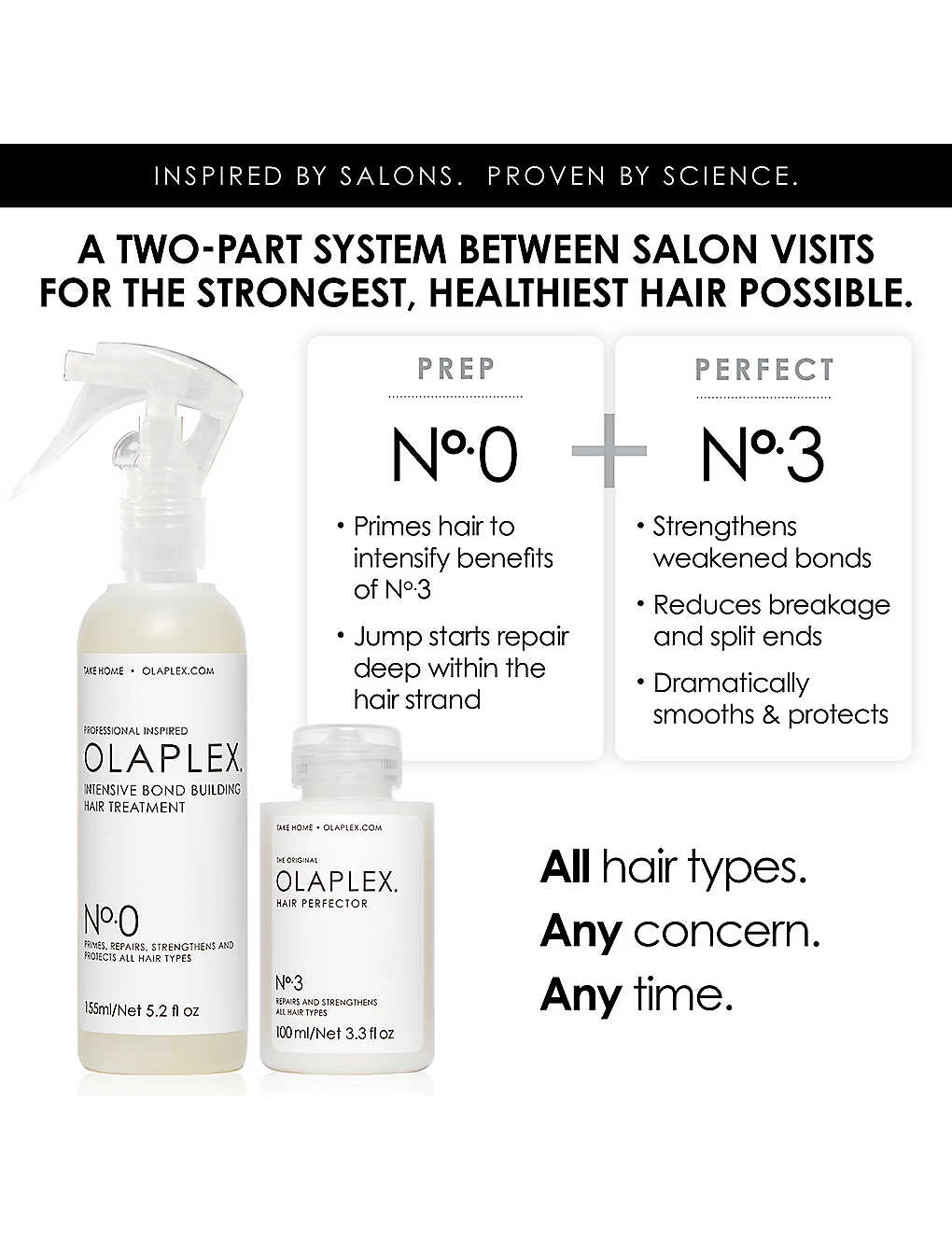 Olaplex N°0 Intensive Bond Building Hair Treatment 155ml - Image 6