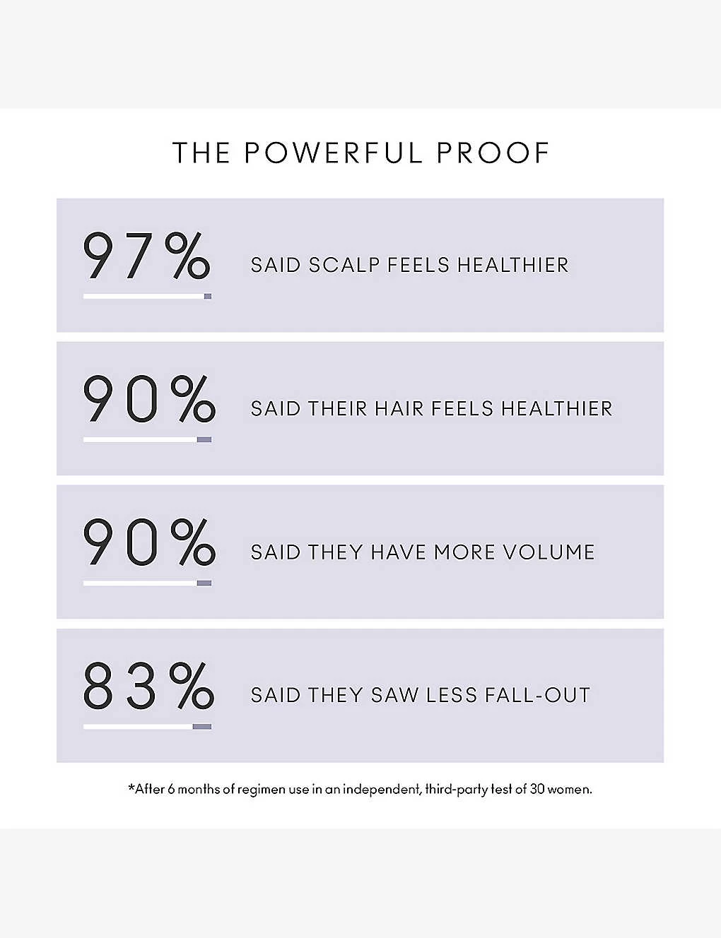 VIRTUE Flourish Hair Rejuvenation Treatment Set - Image 6