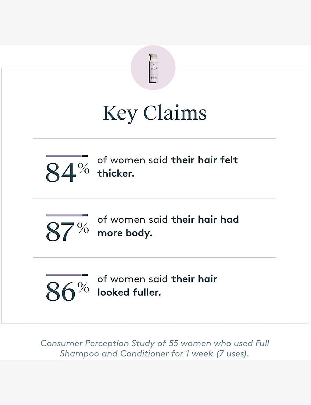 VIRTUE Full Shampoo 500ml - Image 4